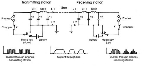 Fullerphone circuit of operation.