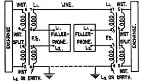 Fullerphone superposed series.