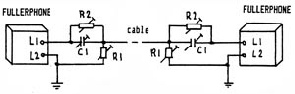 Fullerphone submarine cable.