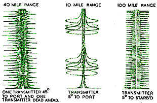 Walter beacon radar pulses.