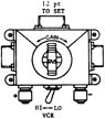 Test unit. M box.