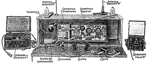 Station R19 Italy.